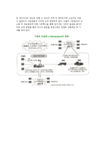[공급망관리시스템] 공급망관리의 의의와 특징 및 공급망 관리시스템의 기능과 효과-8