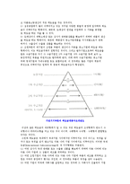 [기업의 계열화] 계열화의 개념(의의)과 개열화와 하도급-5