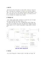 [재무관리] 재무관리의 개념과 목적, 재무관리 기능-5