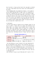 [재무관리] 재무관리의 개념과 목적, 재무관리 기능-7
