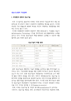 [정보시스템과 기업전략] 경영환경변화와 정보기술 및 가치사슬과 정보기술-2