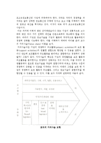 [정보시스템과 기업전략] 경영환경변화와 정보기술 및 가치사슬과 정보기술-7