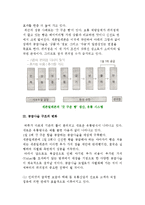 공급사슬구조 전략의 중요성-5