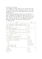 사업에 관련된 세금의 종류(부가가치세, 소득세, 법인세, 주민세)-5