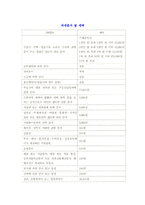 사업에 관련된 세금의 종류(부가가치세, 소득세, 법인세, 주민세)-7