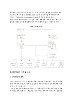 유엔무역개발기구(UNCTAD)의 성립배경과 조직, 기구, 성과, 내용 및 UNCTAD 주요 활동-3