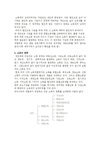 종합소득세 레포트-3