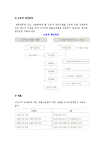 종합소득세 레포트-5