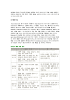 [리더십 이론과 실행] 리더십의 특성이론, 행동이론 및 리더십 상황이론-3