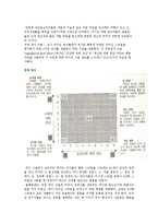 [리더십 이론과 실행] 리더십의 특성이론, 행동이론 및 리더십 상황이론-5