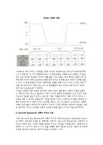 [리더십 이론과 실행] 리더십의 특성이론, 행동이론 및 리더십 상황이론-7