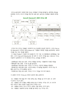 [리더십 이론과 실행] 리더십의 특성이론, 행동이론 및 리더십 상황이론-8