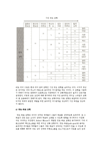[리더십 이론과 실행] 리더십의 특성이론, 행동이론 및 리더십 상황이론-10