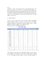 가치관과 퍼스낼리티의 문화차이-4