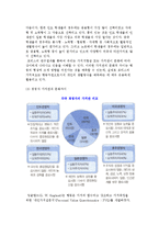 가치관과 퍼스낼리티의 문화차이-5