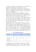 가치관과 퍼스낼리티의 문화차이-6