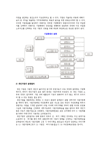 창업의 의의(정의, 요소)와 창업과정-9