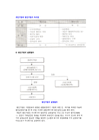 창업의 의의(정의, 요소)와 창업과정-10