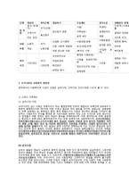 복지국가론과 우리나라의 복지제도-10