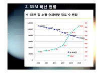 SSM)대형유통업체의 SSM(기업형 슈퍼마켓) 사업 진출, 무엇이 문제인가? - SSM 확산 규제에 대한 찬성, 반대 의견 및 대안-8