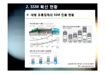 SSM)대형유통업체의 SSM(기업형 슈퍼마켓) 사업 진출, 무엇이 문제인가? - SSM 확산 규제에 대한 찬성, 반대 의견 및 대안-9