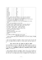청소년언어의이해-11