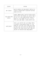 아동들의 안전사고 유형과 예방대책-10