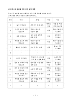 아동들의 안전사고 유형과 예방대책-12