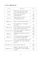 아동들의 안전사고 유형과 예방대책-13