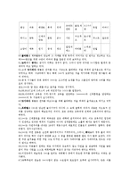 [체육의역사적이해]기출문제 최종정리본-3