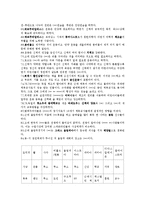[체육의역사적이해]기출문제 최종정리본-4
