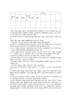 [체육의역사적이해]기출문제 최종정리본-5