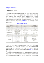 [국제관계와 국제경제관계] 국제경제사회의 이념과 행위주체, 국제경제관계의 체계와 유형 및 국제레짐-3