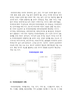 [국제관계와 국제경제관계] 국제경제사회의 이념과 행위주체, 국제경제관계의 체계와 유형 및 국제레짐-7