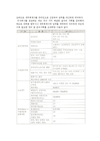 [기업의 설립] 사업구상과 창업자금확보 및 기업형태와 특성, 기업의 실체 구성절차-18