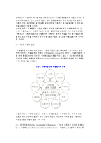 [기업환경의 개념] 기업환경의 의의와 유형 및 중요성-10