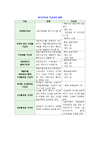 [부가가치세] 부가가치세법-11