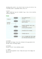 [사업타당성평가] 사업타당성 평가절차와 요소, 벤처캐피탈의 사업성 평가와 중소 벤처기업가 평가-4