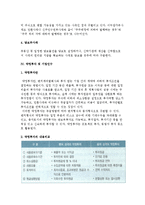 [사채인수] 전환사채, 신주인수권부사채, 특수사채, 약정투자 및 기업인수-10