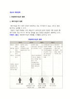 [정보와 경영전략] 경영패러다임의 변화 및 경영과 전략, 정보-3