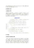 [환경윤리] 환경라운드(GR) 및 환경문제의 유형과 환경공해의 영향, 환경오염의 규제제도와 기업의 대응전략-5