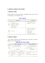 [환경윤리] 환경라운드(GR) 및 환경문제의 유형과 환경공해의 영향, 환경오염의 규제제도와 기업의 대응전략-11