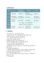 기술신용보증기금-7