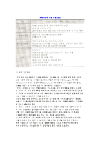 사업타당성분석과 사업계획서 작성-17
