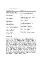 사회복지 마케팅의 이해와 활용-4