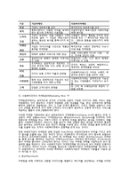 사회복지 마케팅의 이해와 활용-9