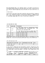 사회복지 마케팅의 이해와 활용-13