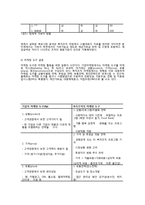 사회복지 마케팅의 이해와 활용-14