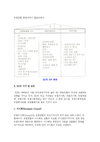 유럽연합(EU)의 성립배경, 기구, 조직 및 EU통상정책의 특징 및 EU정책결정과정-6