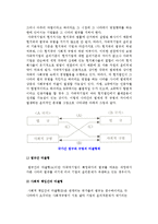 [국제경영윤리] 국제경영윤리의 필요성과 국제경영의 비윤리적형태-4